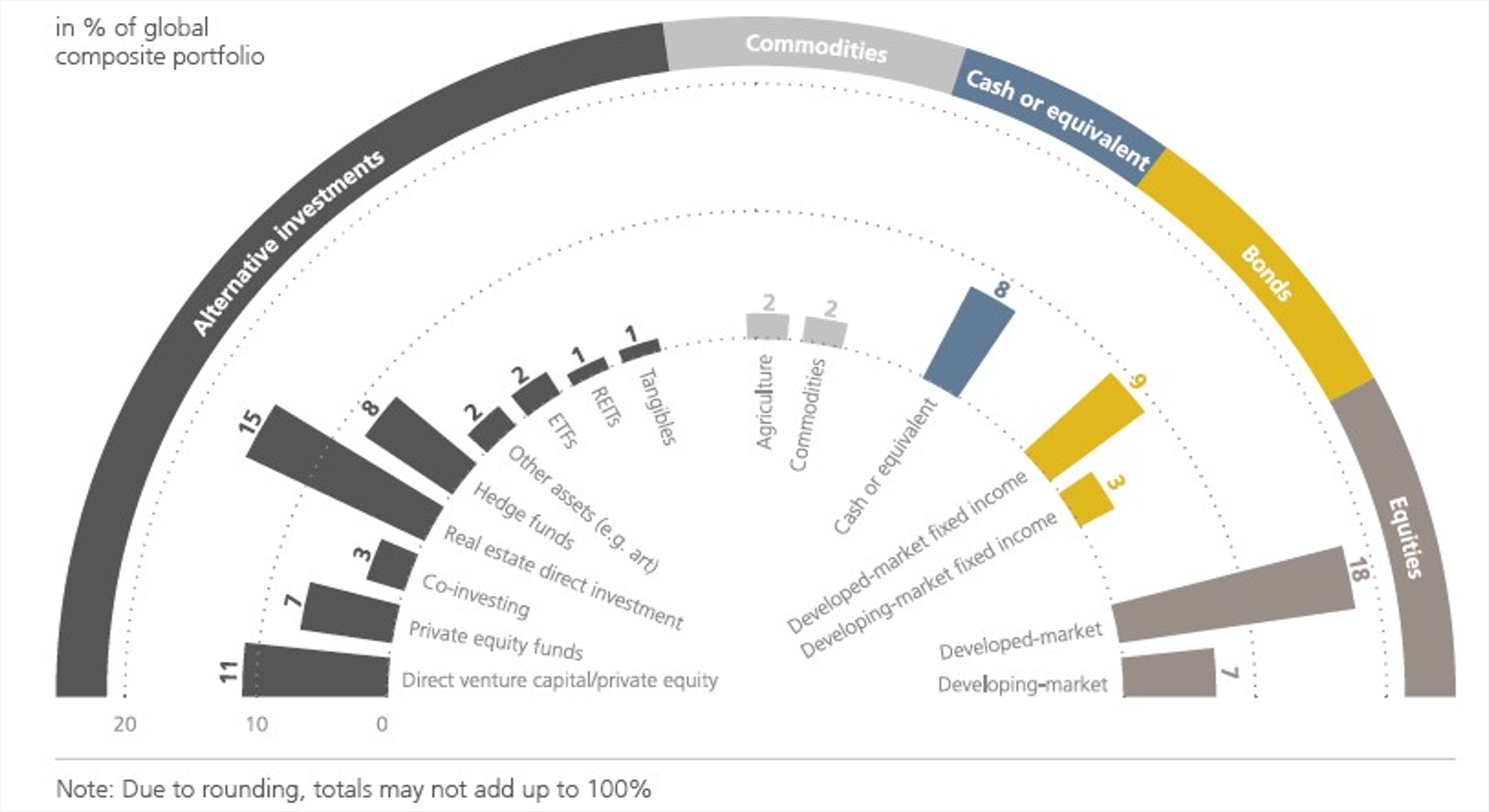 Activos Alternativos